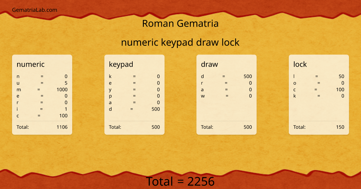 numeric keypad draw lock in roman Gematria